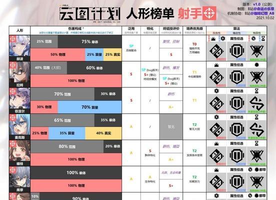 少前云图计划——打造未来基建系统（以游戏为主的云建设）