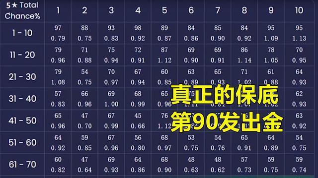 神角技巧卡池保底介绍（掌握保底机制）