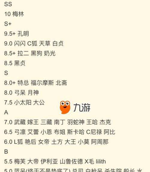 2024年世界弹射物语最强角色节奏榜一览（探究游戏中最强角色的节奏技巧）