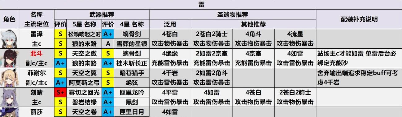 原神角色雷泽技能强度分析（探究雷泽技能的优劣与适用场景）