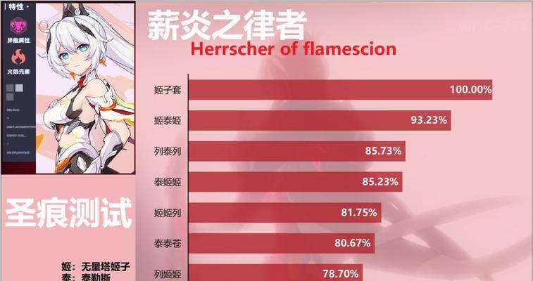 《崩坏3》泰勒斯使用指南——让你的队友惊叹不已（泰勒斯的技能、适用场景、注意事项、高级操作一网打尽）