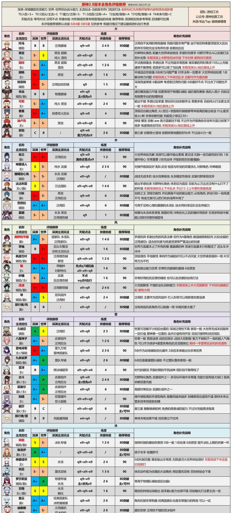 究竟哪些角色最厉害（究竟哪些角色最厉害）