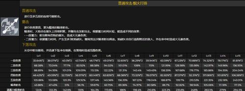 原神霄宫天赋升级材料一览：升级你的角色能力