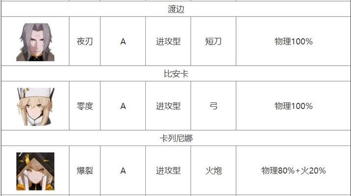 战双帕弥什自选S级角色强度排行（谁才是战双帕弥什中最强的S级角色？）