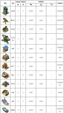 《海岛奇兵》游戏雷达的作用和升级技巧