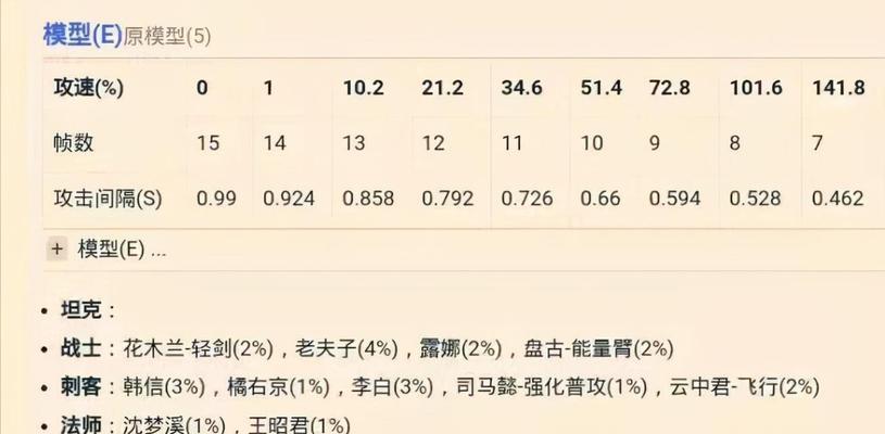 王者荣耀新英雄澜攻速阈值表及关键信息揭秘（解读澜攻速阈值）