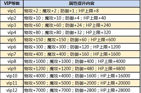 探秘《以海之号角》中的神秘海怪全人物等级称号（揭秘游戏中等级称号的属性及海怪的神秘力量）