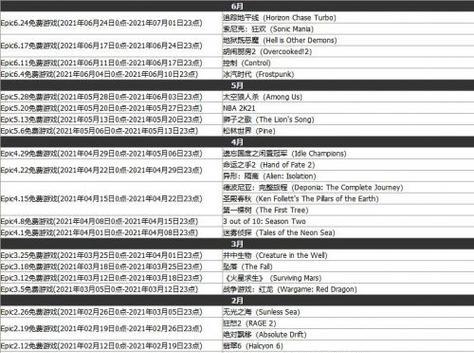 教你如何通过epic改变游戏地区（从主题入手）