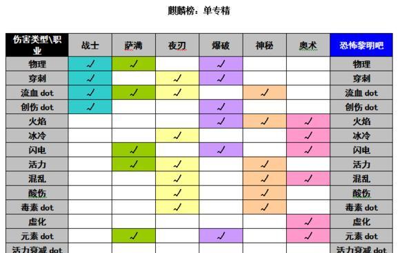 八方旅人商人技能详解（了解商人职业的玩法指南和职业分析）