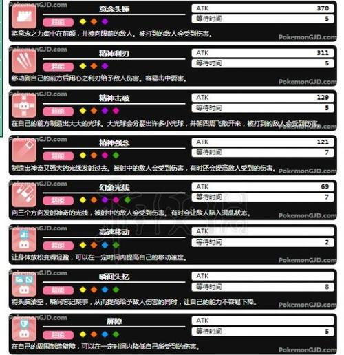 《宝可梦大探险属性克制关系表及相克介绍》（探索宝可梦世界中元素属性的奥秘）