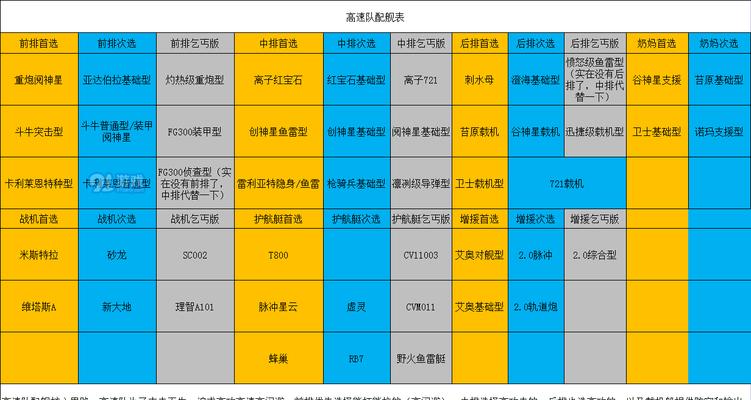 《驯龙战机3D》无尽模式攻略