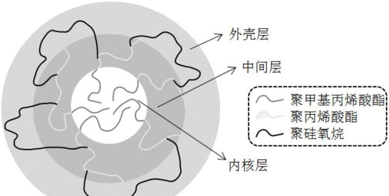 辐射76发光树脂的制作方法（游戏爱好者必备技能）