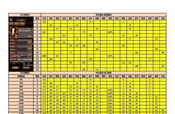 公主连结法师角色推荐（探索游戏中最强的法师角色）