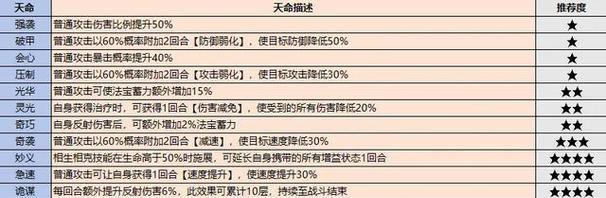 如何在游戏中培养优秀的弟子？手游弟子培养需要注意哪些事项？