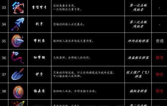 黑色幸存者市政厅材料怎么合成？合成道具有哪些？