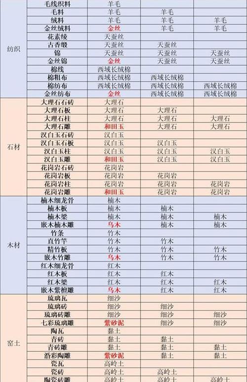 江湖悠悠六级食谱配方一览？如何快速掌握所有食谱？