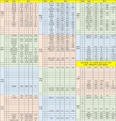 江湖悠悠莫思楼武学如何搭配？搭配技巧有哪些？