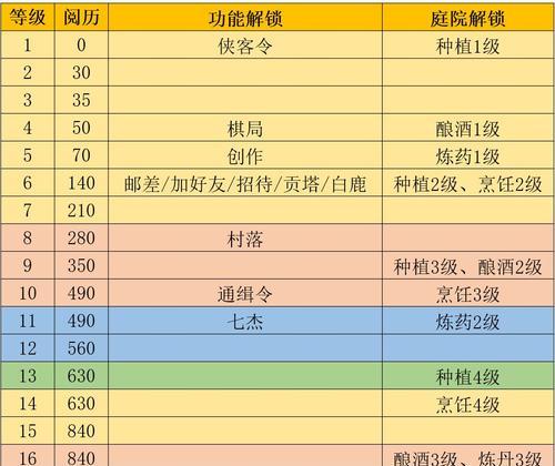 江湖悠悠黍米酒谱介绍？如何制作传统黍米酒？