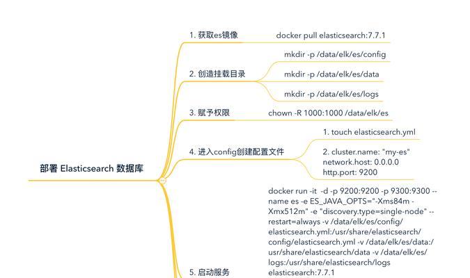 阿里云如何挂载端游？