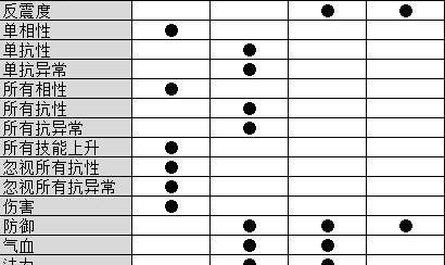 问道武器等级属性转换方法？如何进行转换？