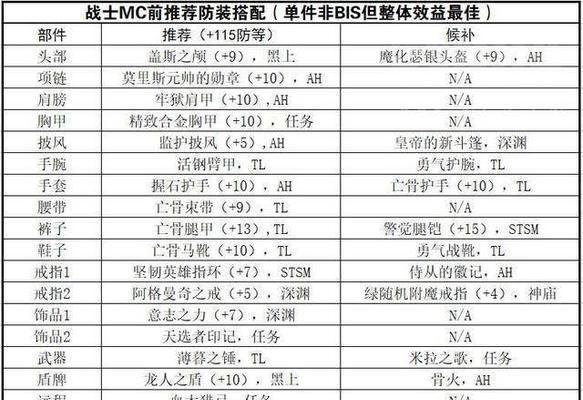 魔兽世界怀旧服清除插件方法是什么？所有版本都适用吗？