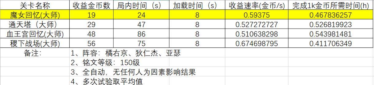 Ios王者荣耀快速升级至30级的方法是什么？