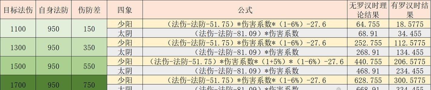 《梦幻西游》阴曹地府技能特效如何更换？