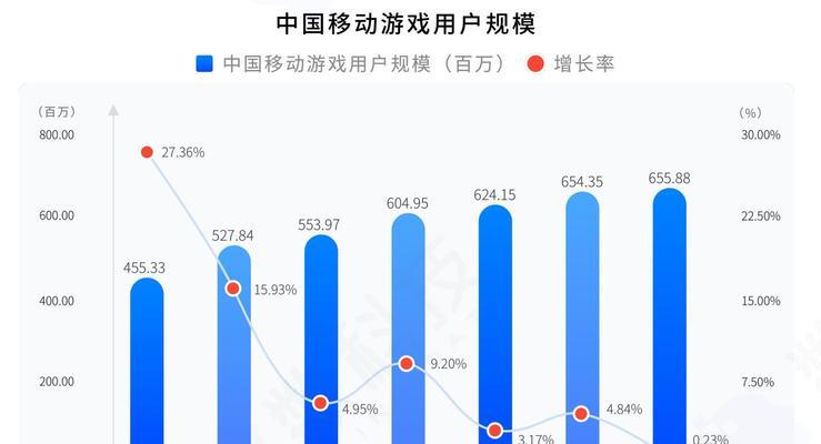 最新版设计类手游有哪些推荐？这些手游的设计特点是什么？