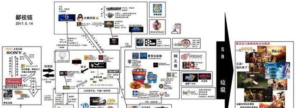 王者荣耀中鄙视的符号代表什么？如何正确使用？