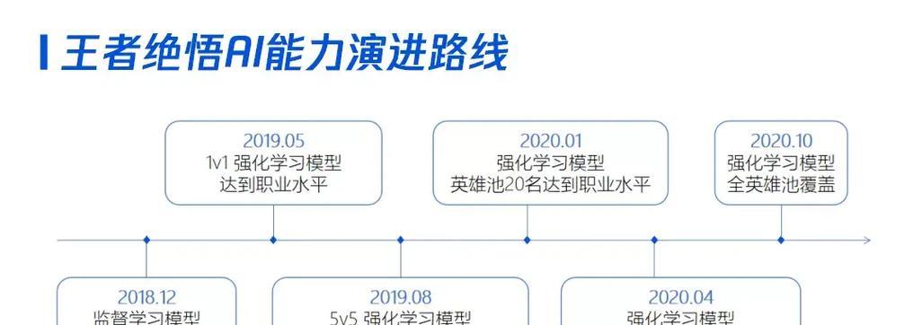 王者荣耀制作成本是多少？成本投入与收益如何？