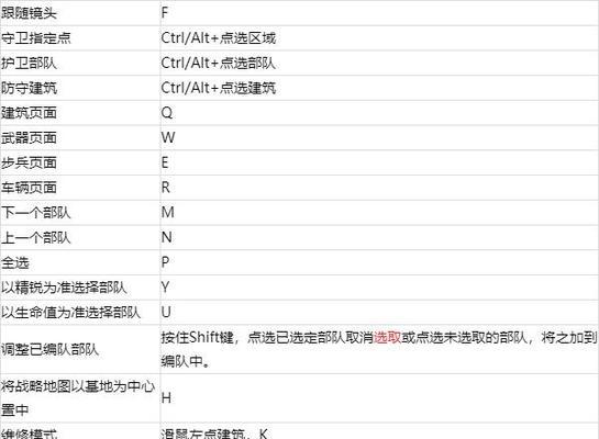 红警2中如何设置快捷变身键？变身键的设置方法是什么？